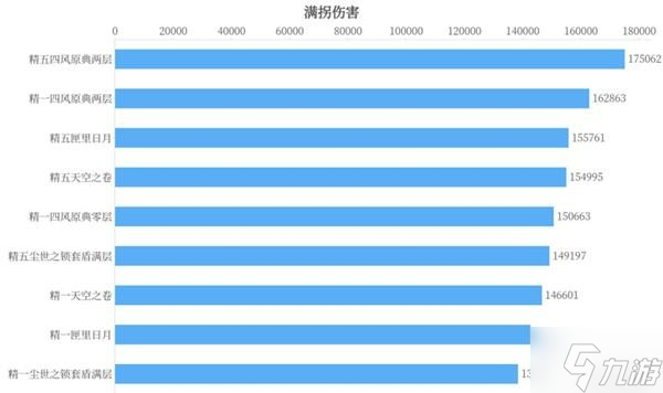 《原神》凝光武器选择建议 凝光圣遗物搭配推荐