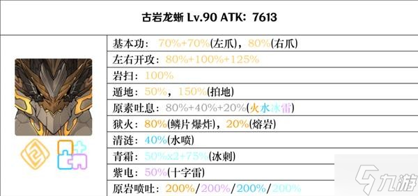 《原神》2.8版全BOSS技能倍率一览 2.8版BOSS图鉴