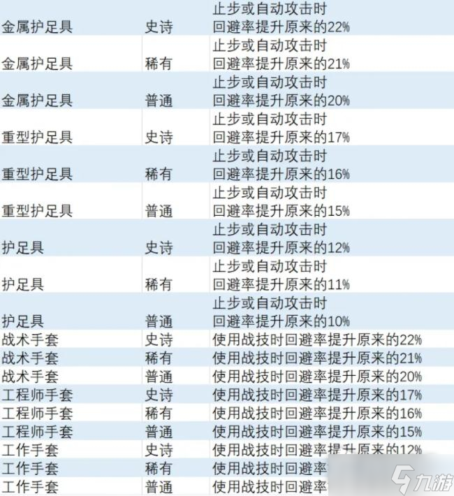 《异度之刃3》回避率提升饰品获得方法