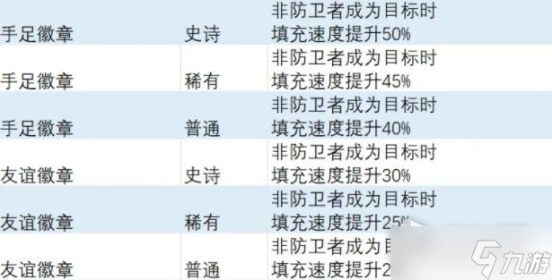 《異度之刃3》填充速度飾品獲得方法