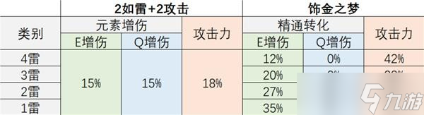 《原神》3.0版饰金之梦圣遗物属性详解