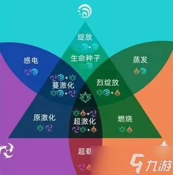 《原神》草元素反应介绍