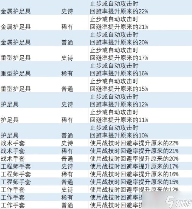 《异度之刃3》回避率提升饰品获得方法