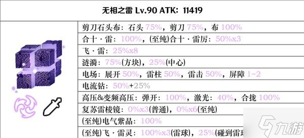 《原神》2.8版全BOSS技能倍率一览 2.8版BOSS图鉴