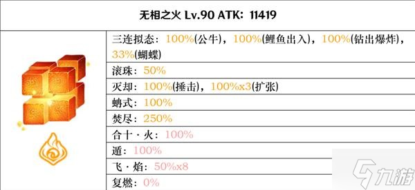 《原神》2.8版全BOSS技能倍率一览 2.8版BOSS图鉴