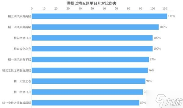 《原神》凝光武器選擇建議 凝光圣遺物搭配推薦