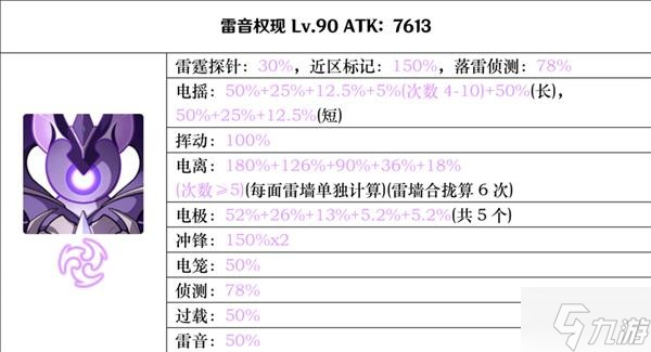 《原神》2.8版全BOSS技能倍率一览 2.8版BOSS图鉴