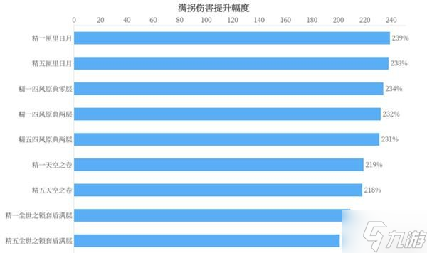 《原神》凝光武器選擇建議 凝光圣遺物搭配推薦