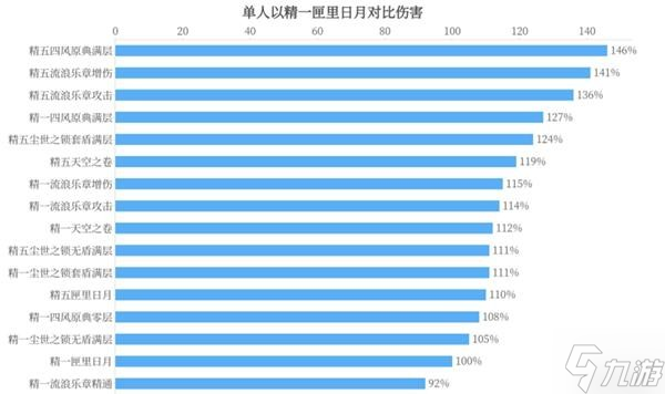 《原神》凝光武器選擇建議 凝光圣遺物搭配推薦