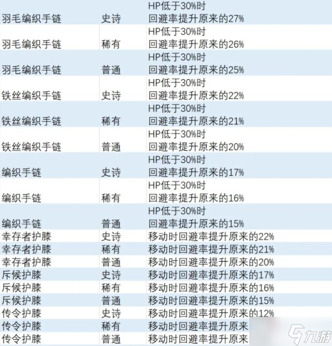 《异度之刃3》回避率提升饰品获得方法