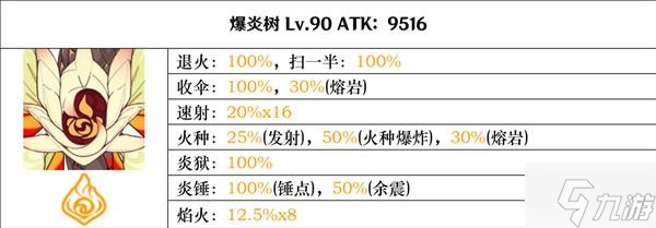 《原神》2.8版全BOSS技能倍率一览 2.8版BOSS图鉴