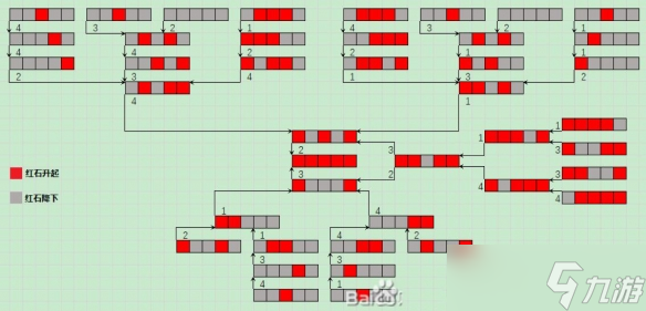 《我的世界地下城》潮濕洞怎么解密？潮濕洞紅石門解鎖方法分享