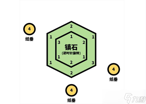 原神清籟逐雷記任務(wù)攻略匯總