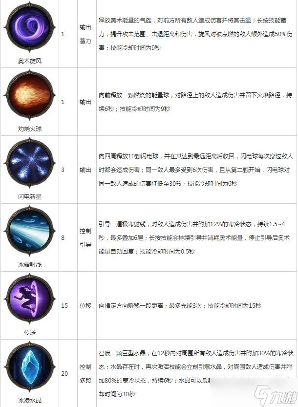 《暗黑破坏神：不朽》PVP最强职业推荐2022