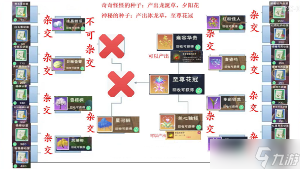 创造与魔法新农耕系统攻略