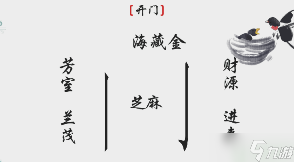 離譜的漢字開門攻略圖解