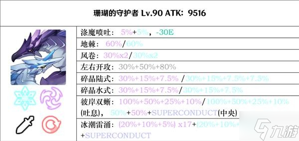 《原神》2.8版全BOSS技能倍率一览 2.8版BOSS图鉴