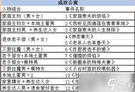 房东模拟器树洞攻略最新版 房东模拟器树洞触发攻略大全