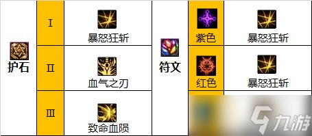 dnf110級版本紅眼畢業(yè)裝備怎么搭配 2022狂戰(zhàn)士畢業(yè)裝備搭配攻略