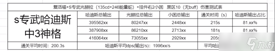 深空之眼哈迪斯强度 哈迪斯强度是什么系的
