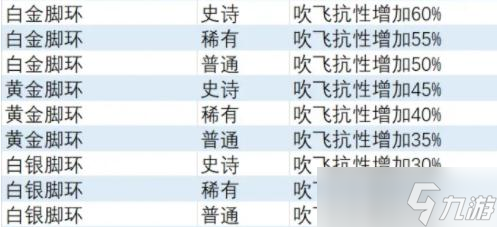 《异度之刃3》吹飞抗性饰品获得方法