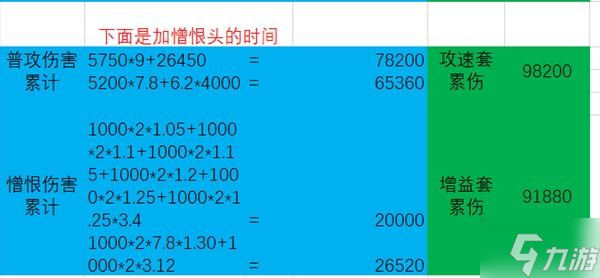 《暗黑破坏神不朽》猎魔人双流派DPS对比