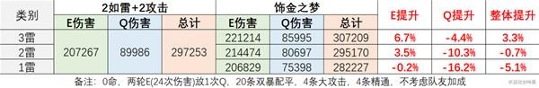 《原神》3.0版饰金之梦圣遗物属性详解