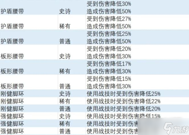 《异度之刃3》减伤特效饰品获得方法