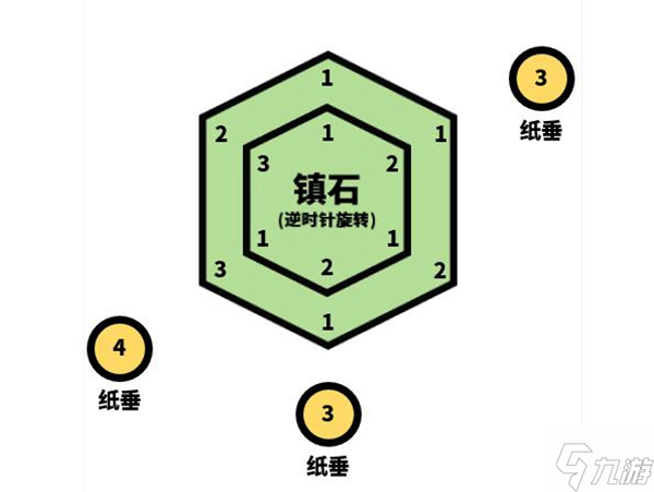 原神清籟逐雷記任務(wù)攻略匯總