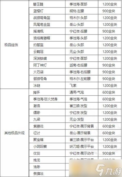 《永劫无间》赛季宝箱返场时间介绍