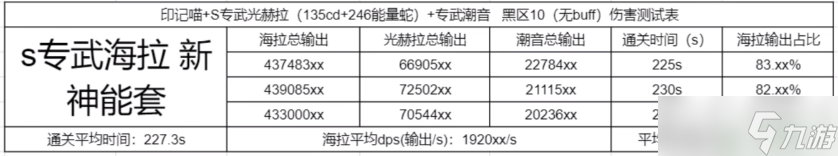 深空之眼哈迪斯强度 哈迪斯强度是什么系的