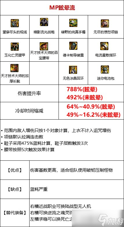 dnf110級(jí)版本眩暈流裝備怎么搭配 眩暈流玩法及裝備搭配介紹