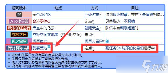 《寶可夢(mèng)傳說(shuō)阿爾宙斯》龍卷云怎么抓？龍卷云抓法介紹