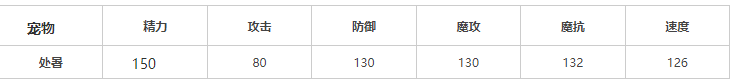 《洛克王国》处暑性格介绍