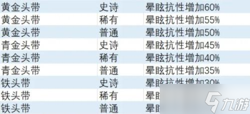 《异度之刃3》眩晕抗性饰品获得方法