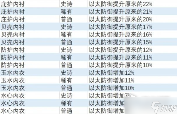 《異度之刃3》以太防御飾品獲得方法