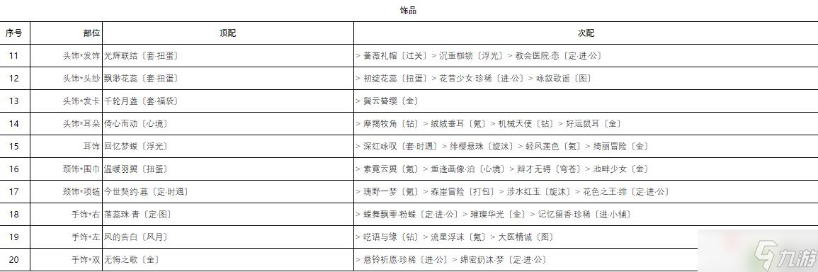 《奇跡暖暖》芳菲奇旅香氛之夢高分搭配攻介紹