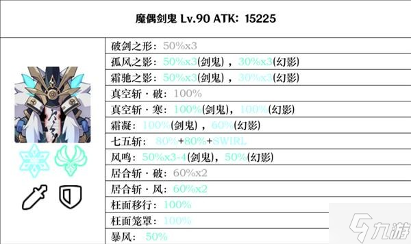 《原神》2.8版全BOSS技能倍率一览 2.8版BOSS图鉴