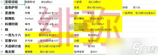 《星之彼端》绯弥事件选项攻略分享