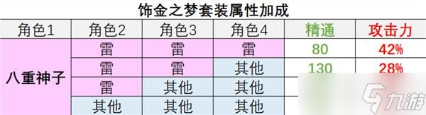 原神圣遗物饰金之梦怎么样-饰金之梦属性解析一览