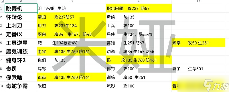 星之彼端角色事件大全