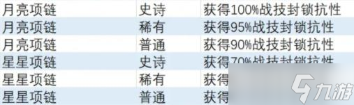 《异度之刃3》战技封锁抗性饰品获得方法