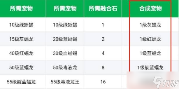 创造与魔法的紫蝠龙怎么合成 紫蝠龙合成攻略