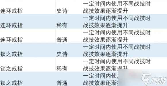 《异度之刃3》战技效果提升饰品获得方法