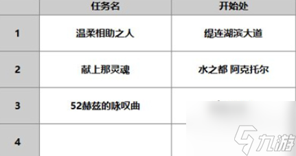 另一个伊甸人鱼碧琪卡人物攻略 另一个伊甸碧琪卡怎么样