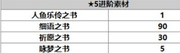 另一个伊甸人鱼碧琪卡人物攻略 另一个伊甸碧琪卡怎么样