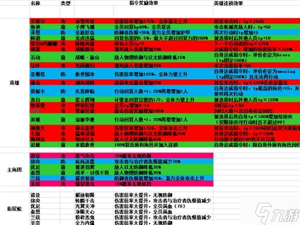 《異度之刃3》全職業(yè)連鎖效果一覽