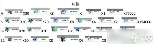 星之彼端片桐進(jìn)階材料需要哪些