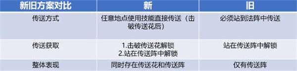 王者榮耀s29賽季對抗路調整內容一覽