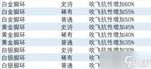 《異度之刃3》吹飛抗性飾品獲得方法
